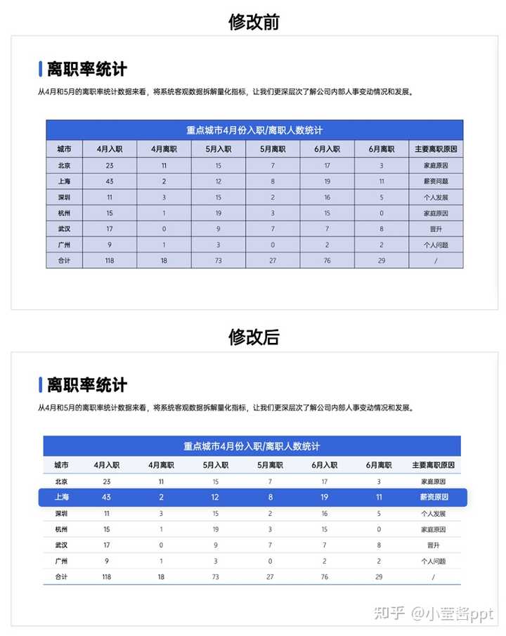 ppt怎么加表格