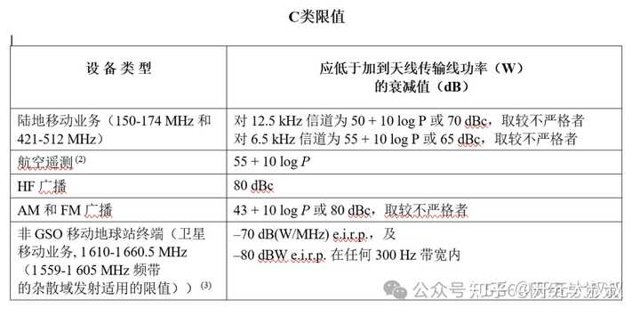5G 基站 RRU 和 BBU 有什么区别？各有什么作用？ - 知乎