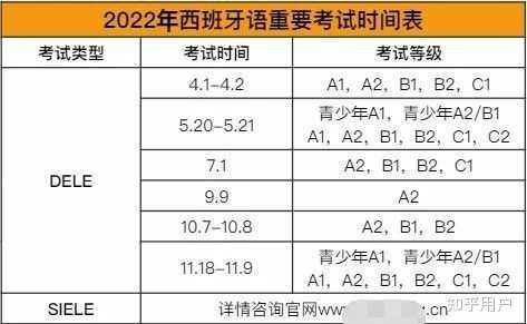 西班牙语DELE考试不同等级到底是什么水平? - 知乎