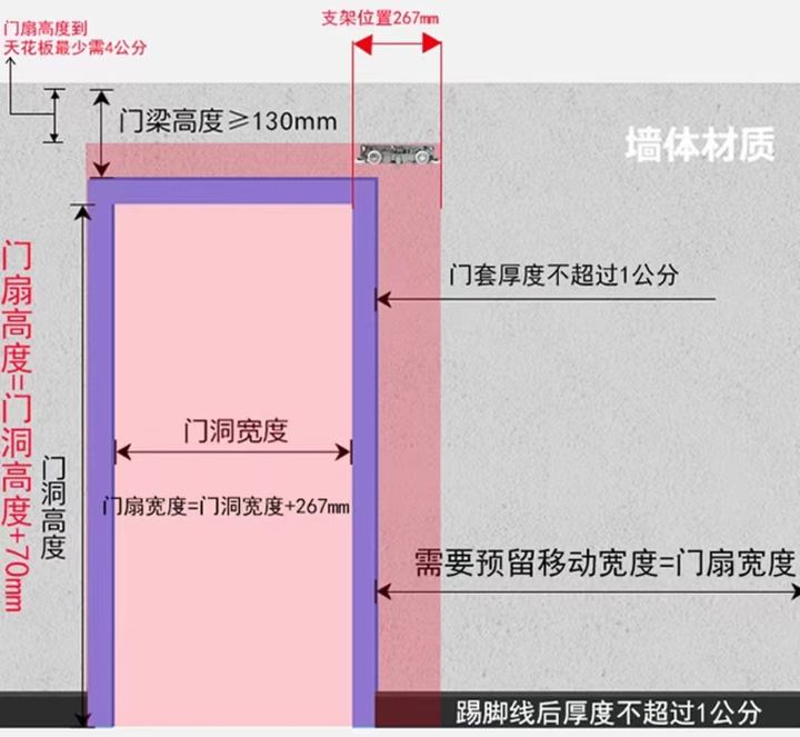 家里装修室内门怎么选? - 知乎