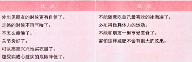 减肥操一周瘦10斤_减肥操健身操30分钟初学者_减肥操