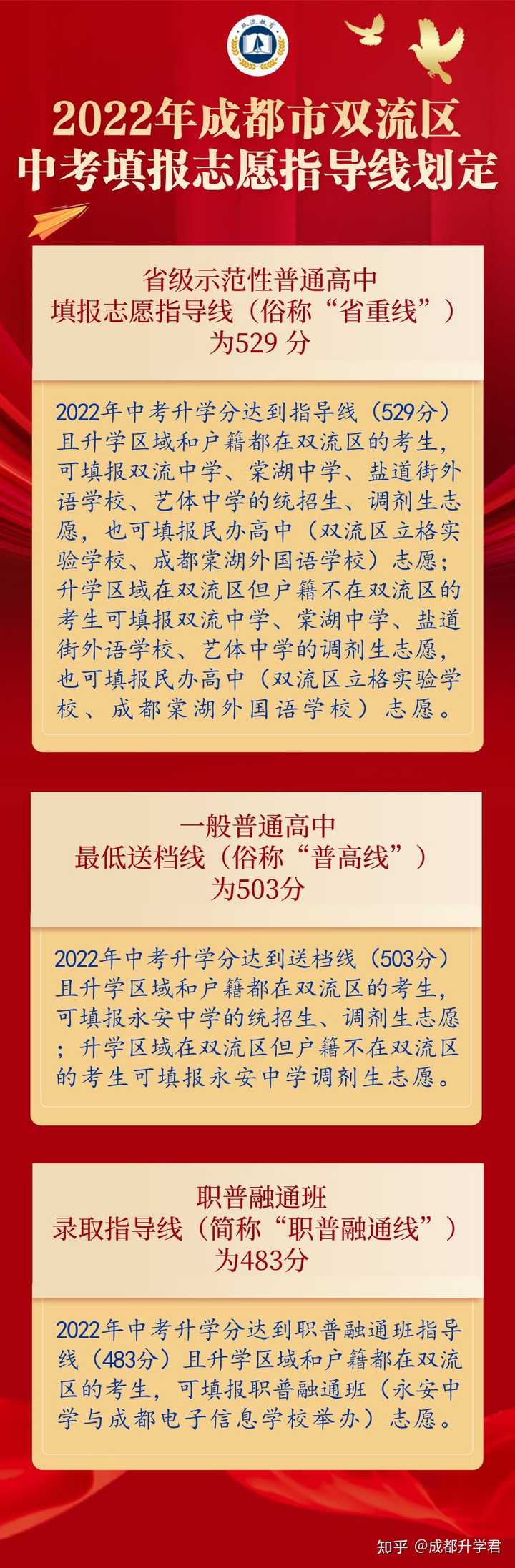 青海中考分數線是多少2023_青海省中考分數線_青海中考分數線2023年公布