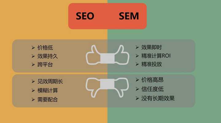 网站seo费用是多少,了解网站seo费用的相关知识