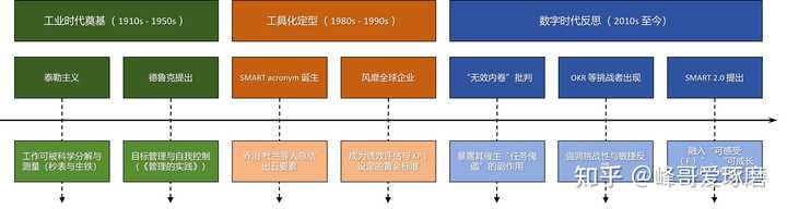什么是smart原则，有什么好的例子？ - 知乎