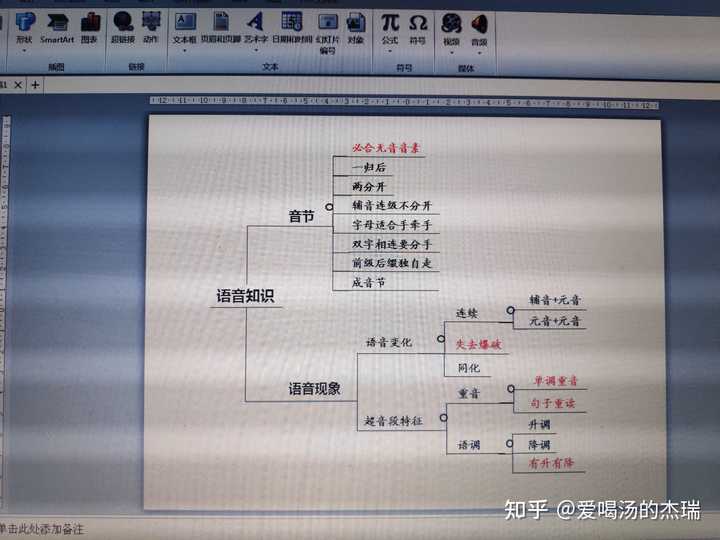 ppt如何做树形图? - 知乎