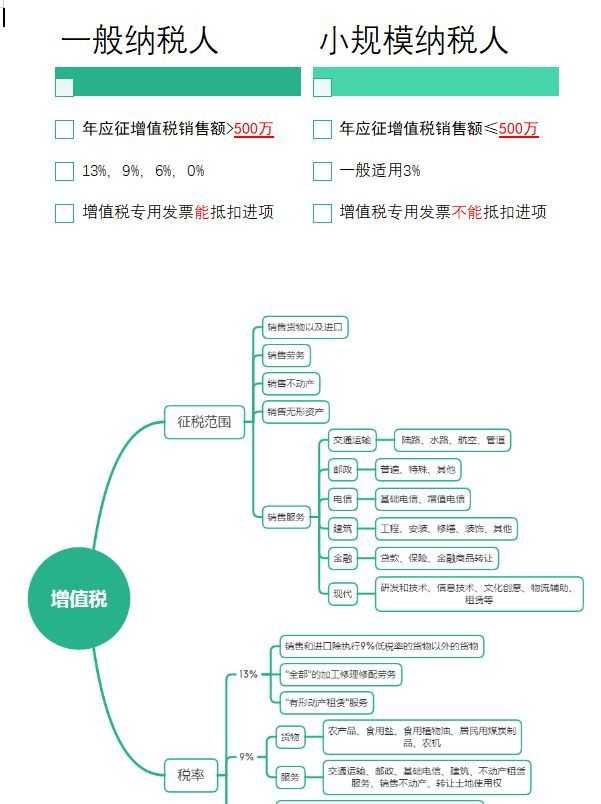 会计可以考证_哪里可以学会计证_会计证学可以考二建吗