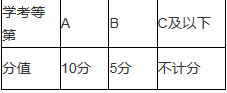 温州大学医学院是几本_温州医科大学几本_温州大学医学系