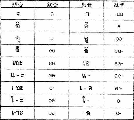 如何自学泰语？ - 知乎