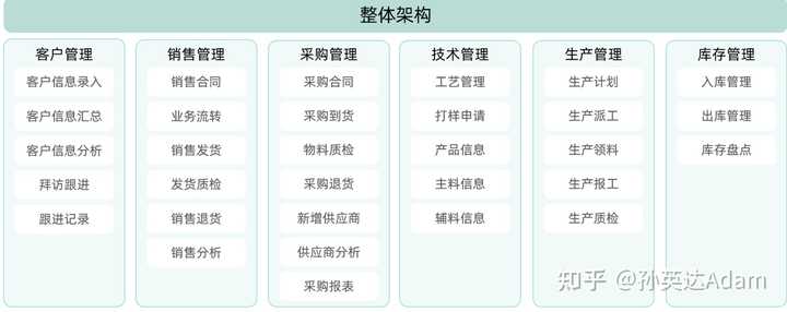 四、 ERP管理系统的优势是什么？