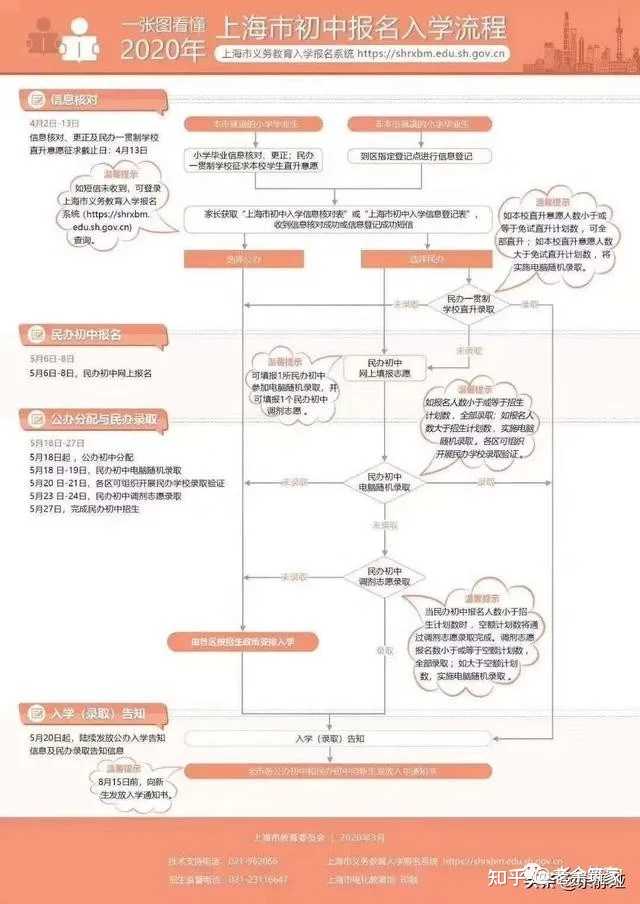 上海青浦一中_上海青浦一中中考升学率_青浦一中高中部