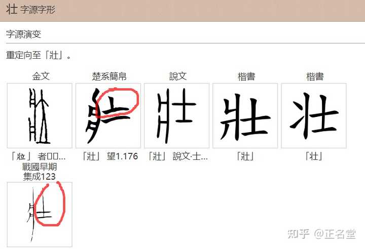 十冎文士之原義隹何?王與士是否同原? - 知乎