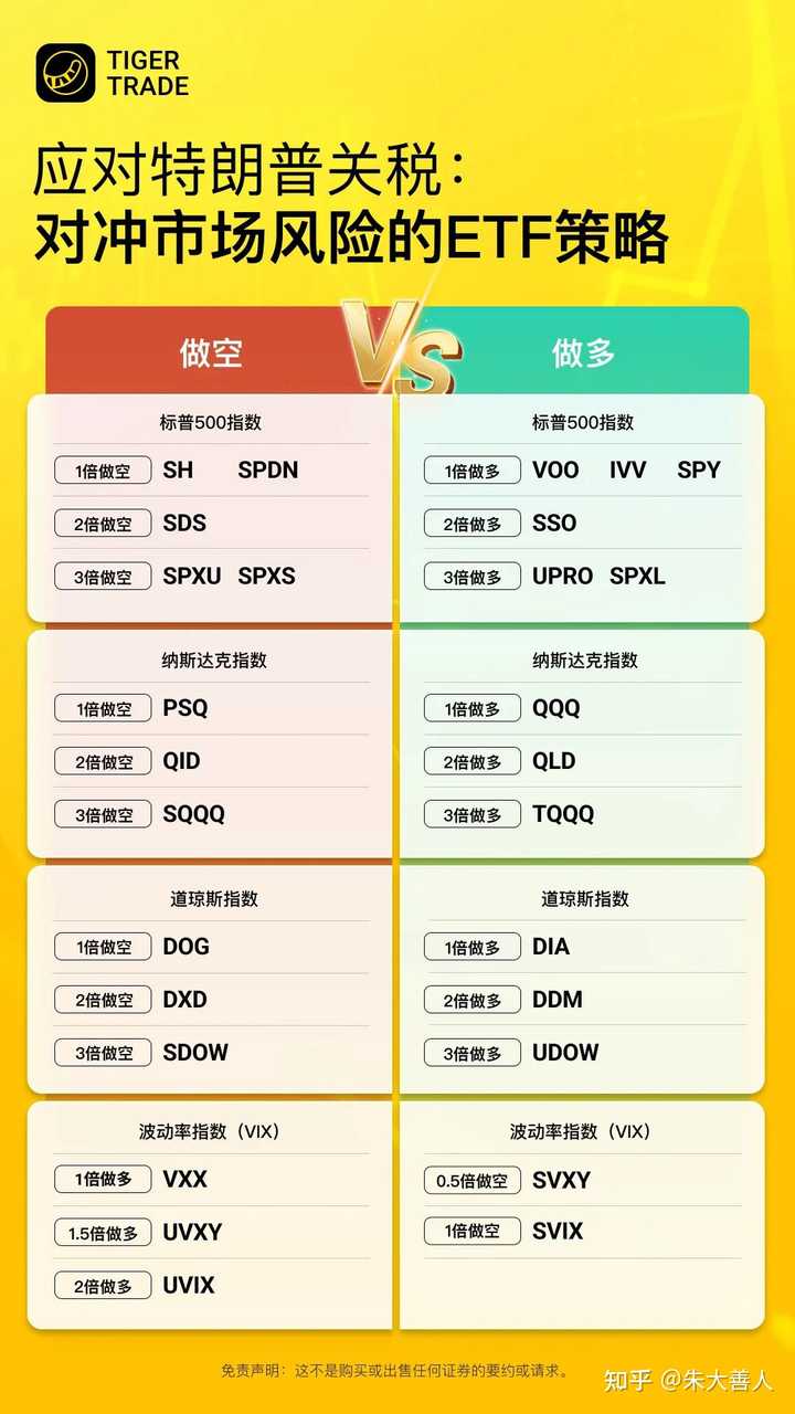 大盘下跌时，如何做空股市，继续赚钱？ - 知乎