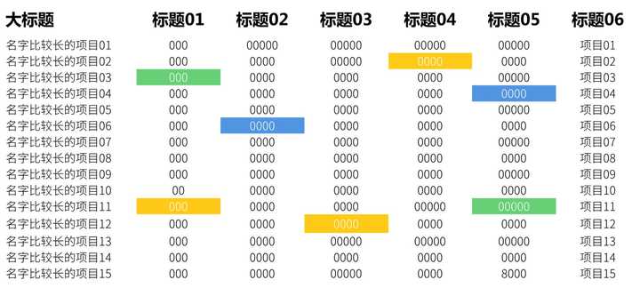 ppt表格中的文字怎么上下居中