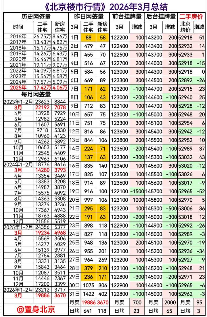 北京房价降到多少你比较满意？ - 知乎