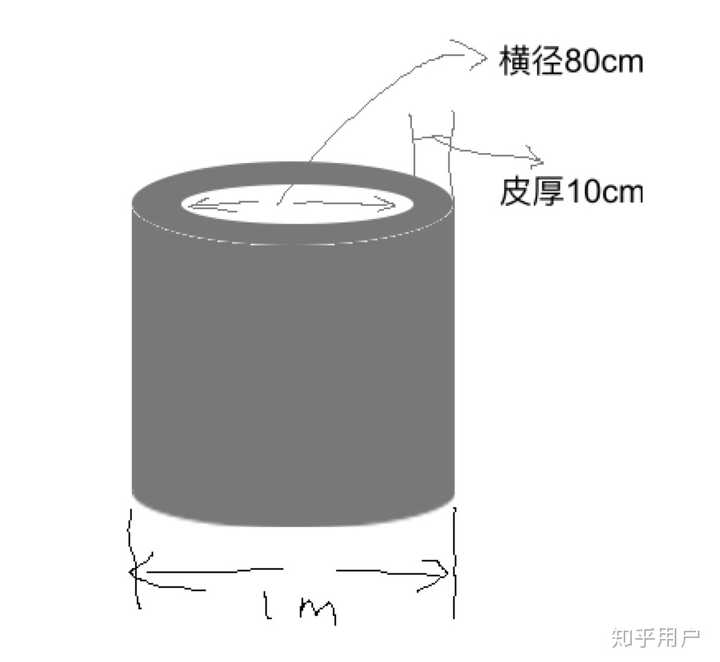 矢径横径是什么,最好图解。? - 知乎