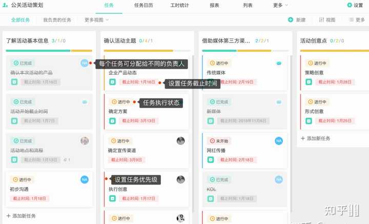 有什么适合小团队的协作工具？ - 知乎