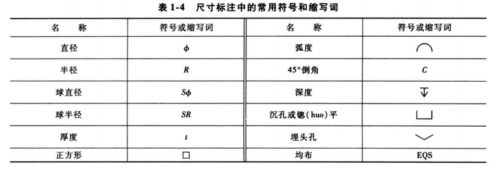 现在科技这么先进，机械专业学《工程图学基础》有什么用？ - 知乎