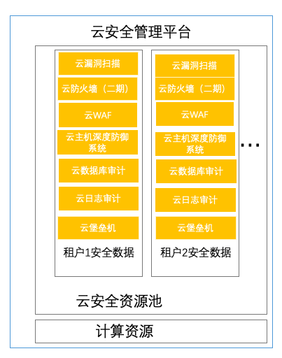 云安全的作用（云安全是什么样子的?其工作原理是什么意思）  第1张