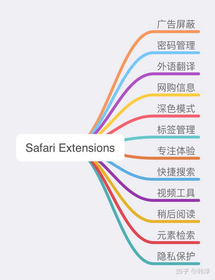 iOS 15 有哪些好用的 Safari 插件？ - 知乎