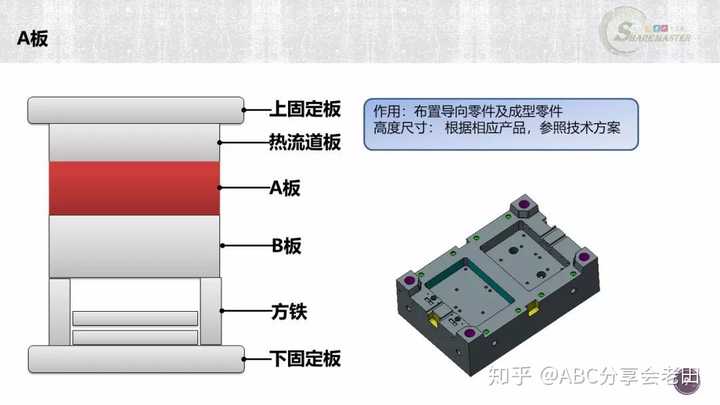 开模费用为何这么高? - 知乎