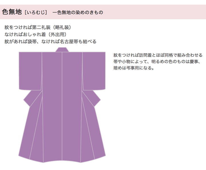 想知道日本和服的具体分类都有哪些呢？ - 帝京日语宋老师的回答- 知乎