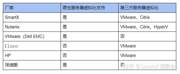 最接近vmware的国产虚拟化软件是哪个? - 知乎