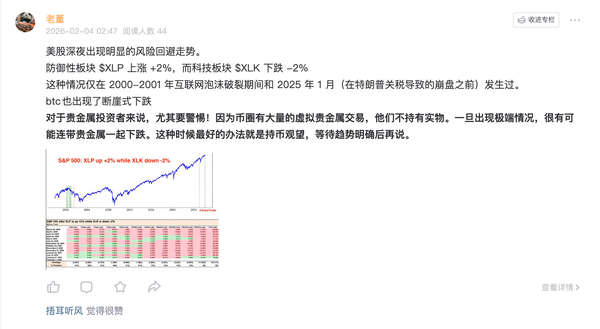 美股信仰彻底终结了吗？