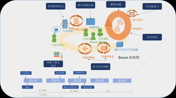 做一名合格的项目经理需要具备哪些技能? - 知乎