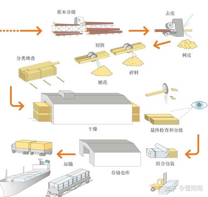 实木家具开裂的原因与预防，如何降低开裂几率？