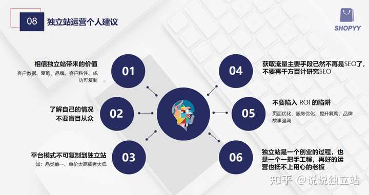 准备开始做独立站了，求大佬给我一些建议？ - 知乎
