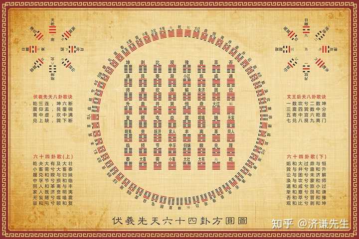 如何评价北宋理学家邵雍? - 知乎