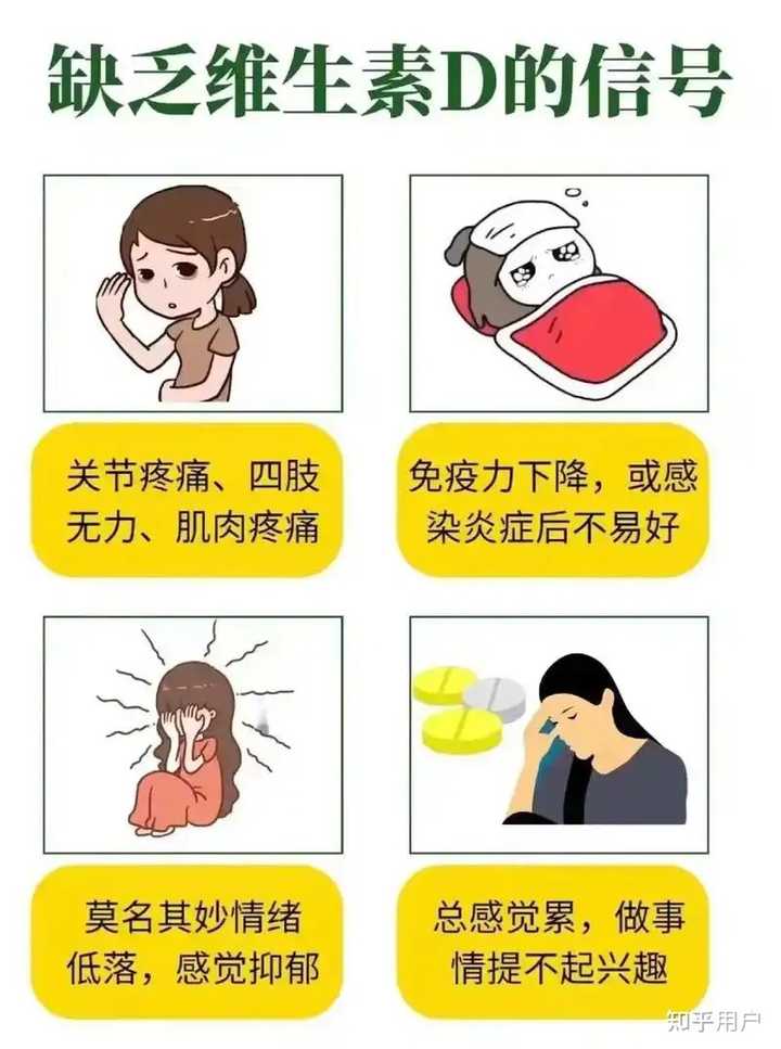 人体如何知道缺乏维生素D？ - 知乎