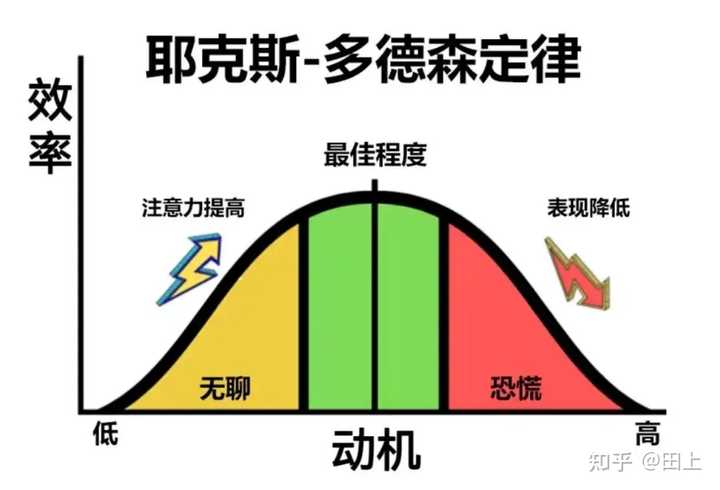 为什么感情失败之后,人会无法自拔地陷入痛苦、纠缠、侥幸、不甘等反复纠缠的情绪中呢? - 知乎