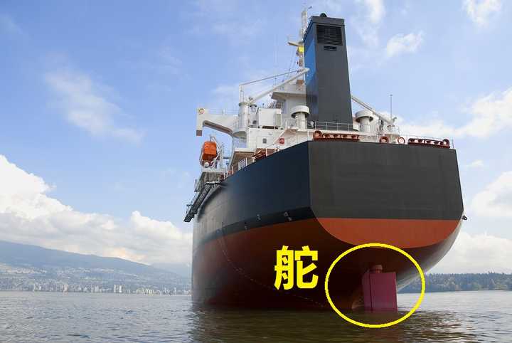 船舶是如何在狂风巨浪的海洋中保持平衡的？ - 知乎