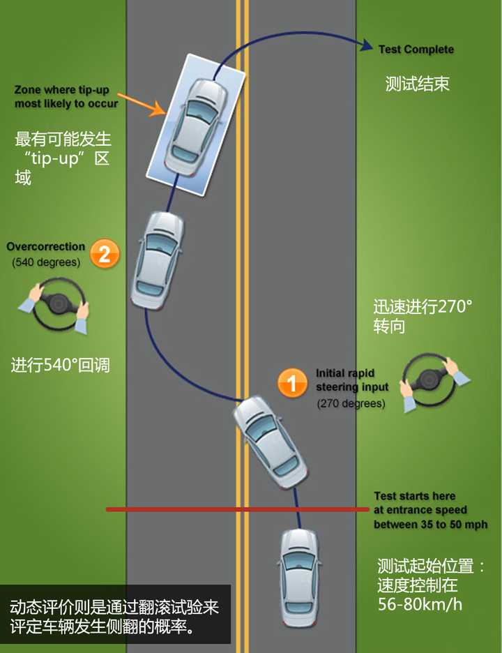 汽车开的很快(时速超过100千米)转弯时到底会不会翻车? - 知乎