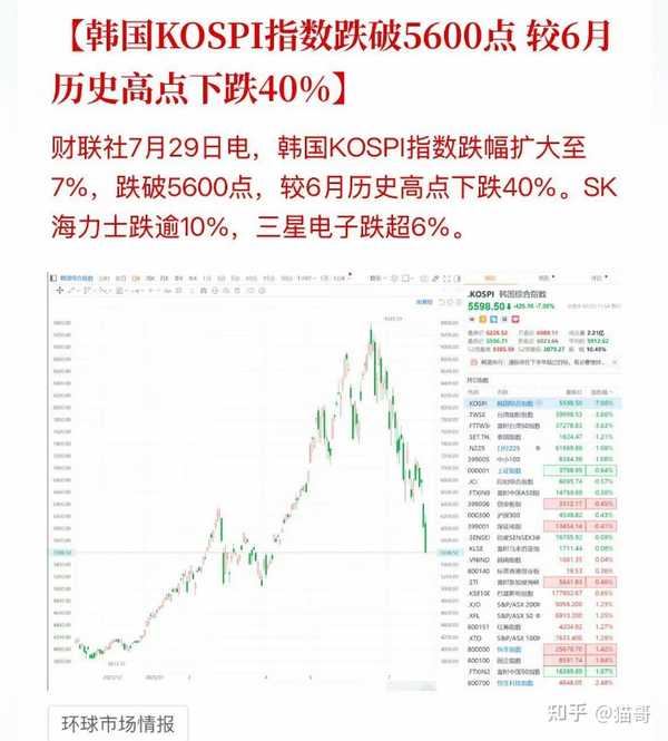 SK 海力士跌超 17%，创最大跌幅纪录，AI 芯片投资热潮下，芯片巨头海力士股价为啥崩了？