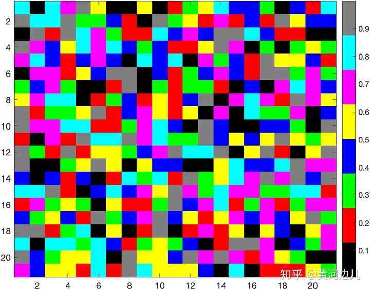 Matlab如何自定义colormap? - 知乎