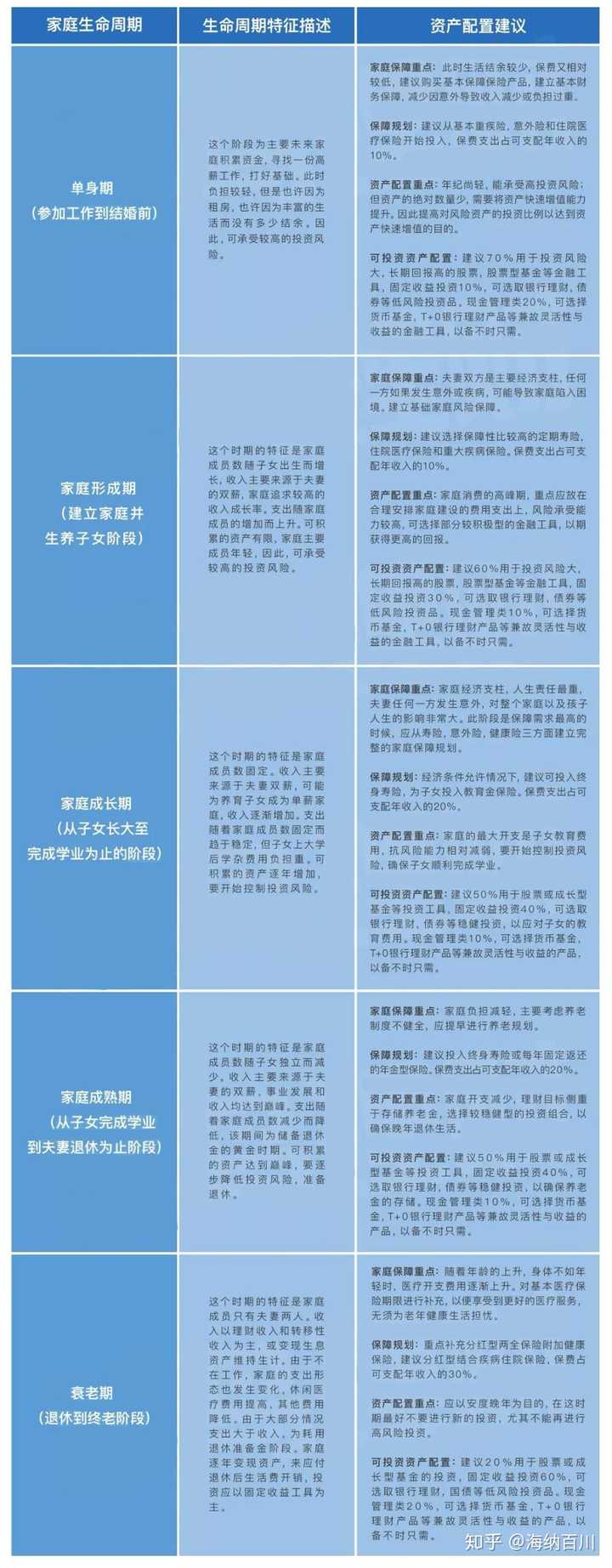 27岁15万存款，该如何投资？ - 知乎