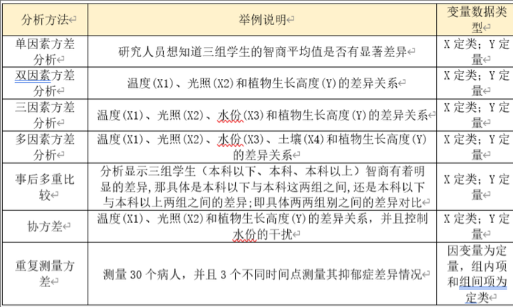 t分布 卡方分布 f分布的本质是什么呢?不想看又臭又长的公式? - 知乎