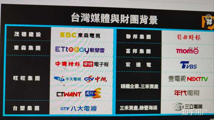 台湾有一共多少家电视台?每个电视台又有多少频道?求答案 - 知乎