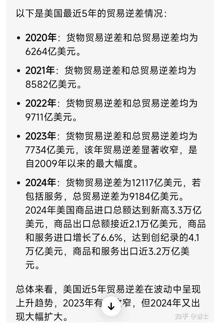 美国对外贸易逆差的本质原因是什么？主要领域有哪些？关税政策能逆转吗？ - 知乎