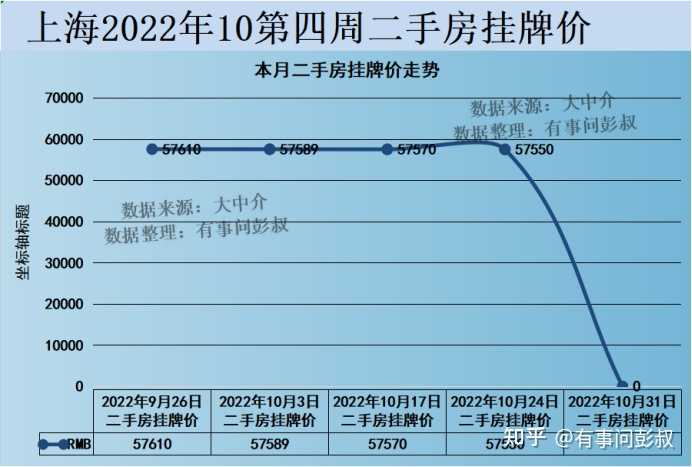 在上海是选择买房还是租房? - 知乎