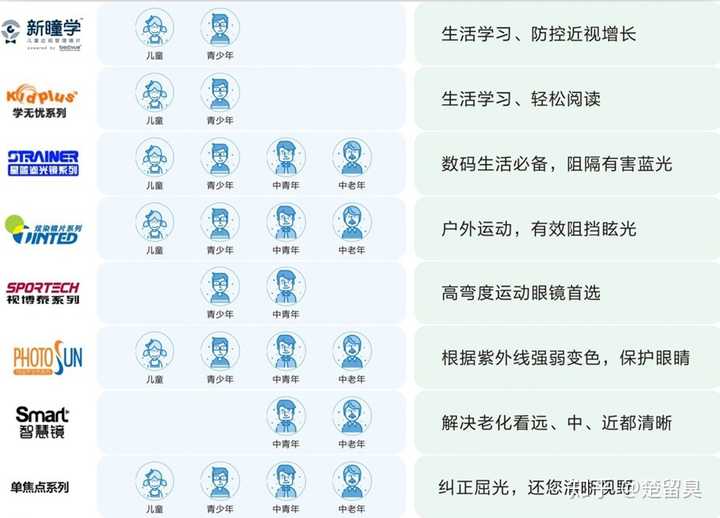 阿波罗镜片怎么样? - 知乎