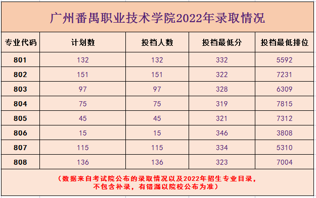 安徽汽车职业学院学费_2024年安徽汽车职业技术学院录取分数线及要求_安徽职业技术学院汽车工程学院