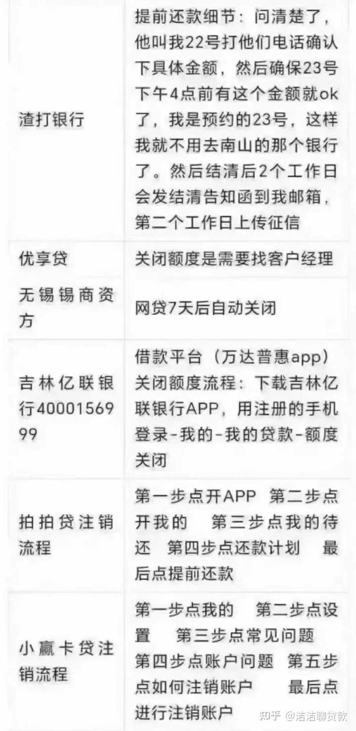 征信上的贷款纪录怎么消除？ - 知乎