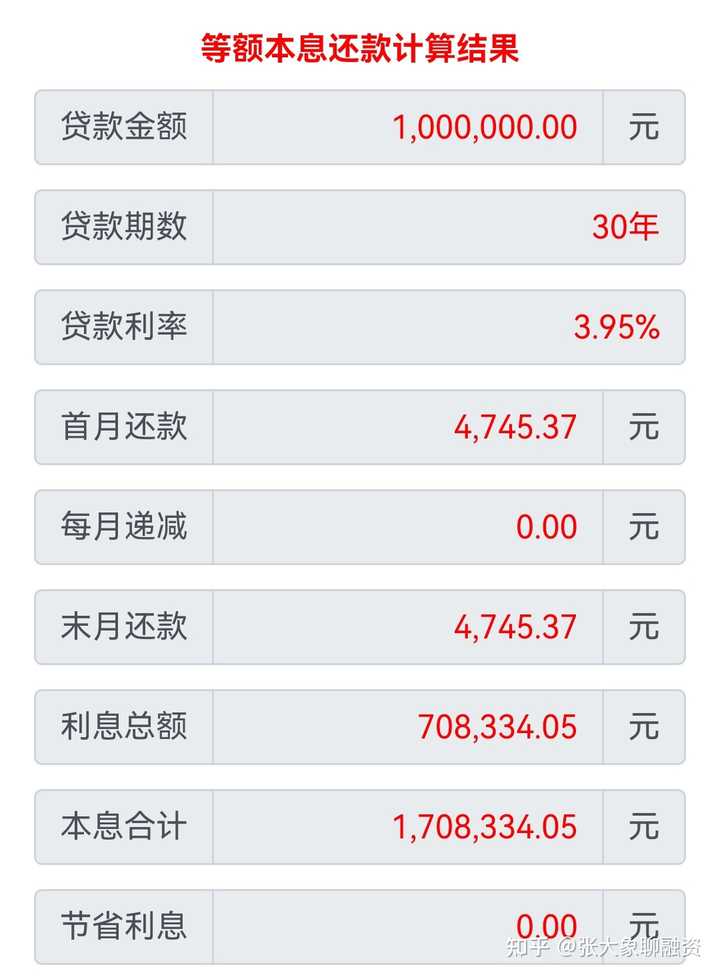 贷款年限长然后提前还款和贷款年限短哪个划算? - 知乎