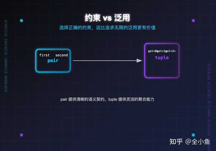 C++中有tuple了,为什么还需要pair? - 知乎