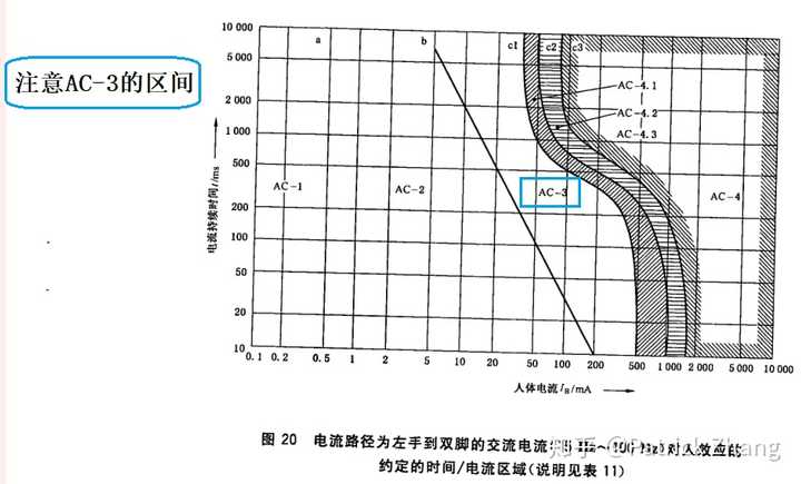 什么是安全电压？分为多少个等级？都非常安全吗？ - 知乎