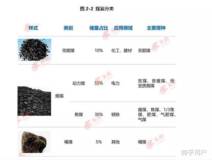 煤炭行业可能涉及到的产业链有哪些？ - 知乎