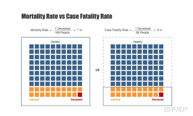 Faitality Examples fatality 和 mortality的区别是什么? - 知乎